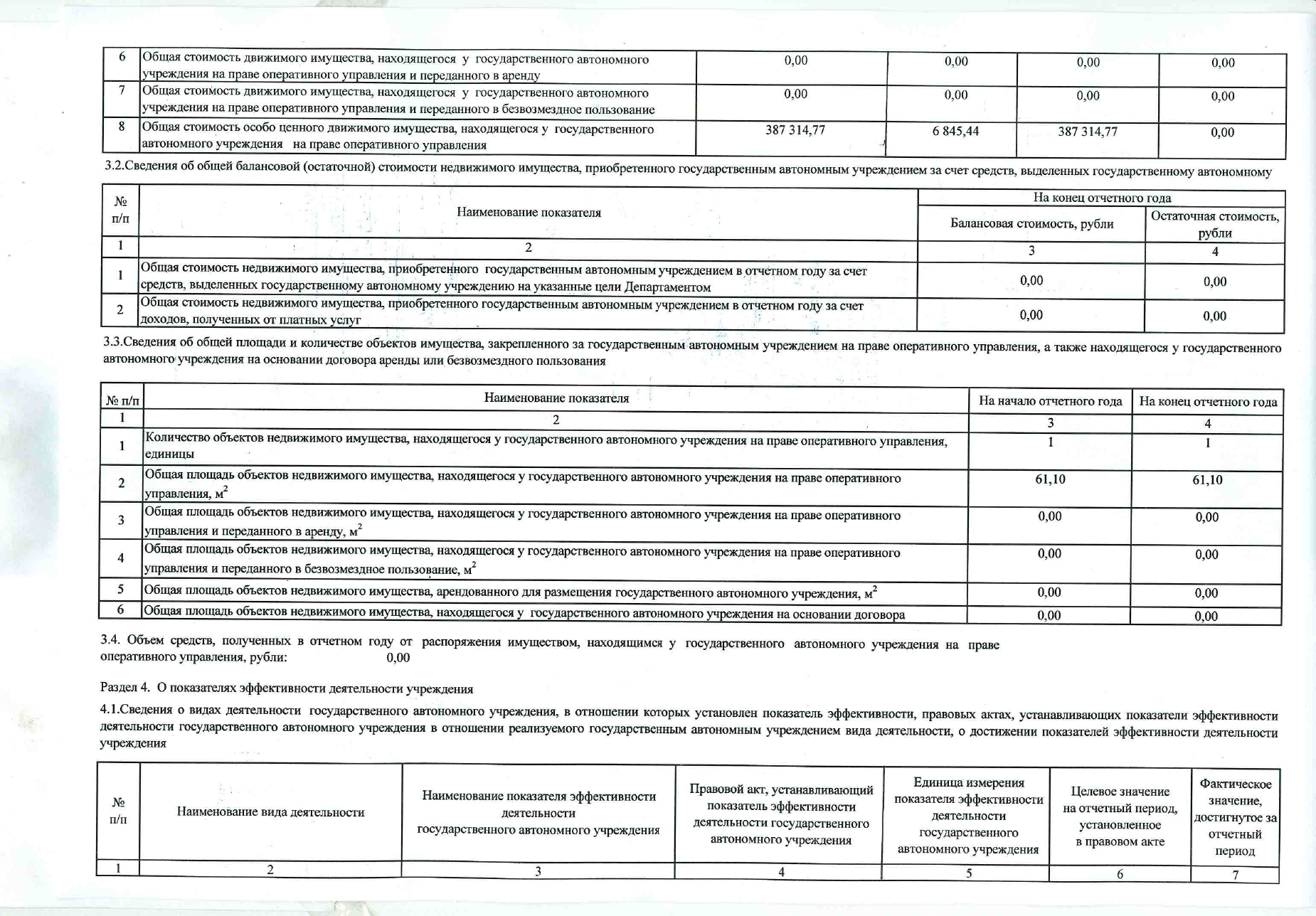 отчет о деятельности за 2020 год кировградские вести стр. 10