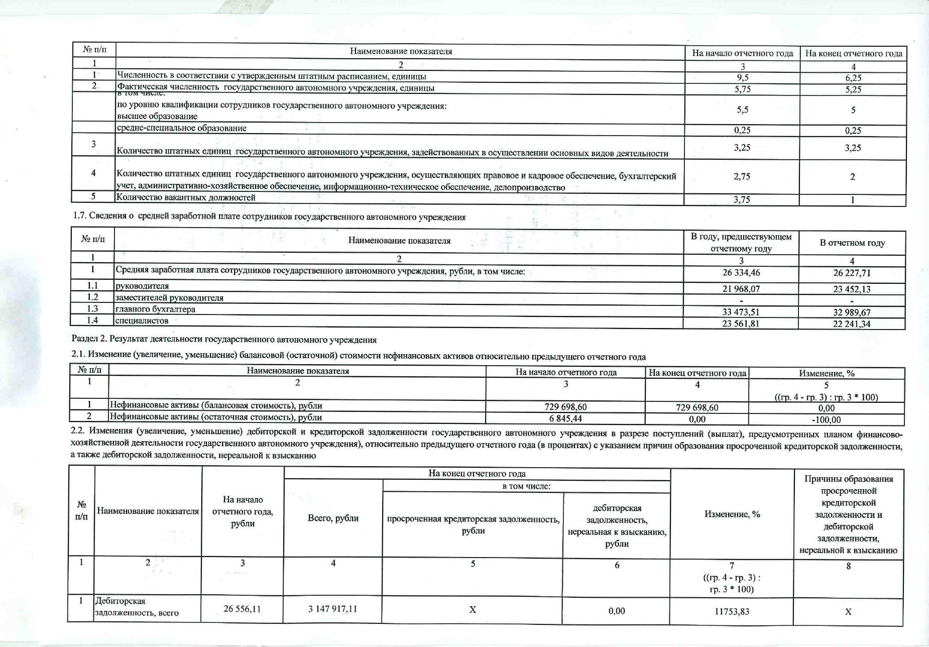 отчет о деятельности за 2020 год кировградские вести стр. 4