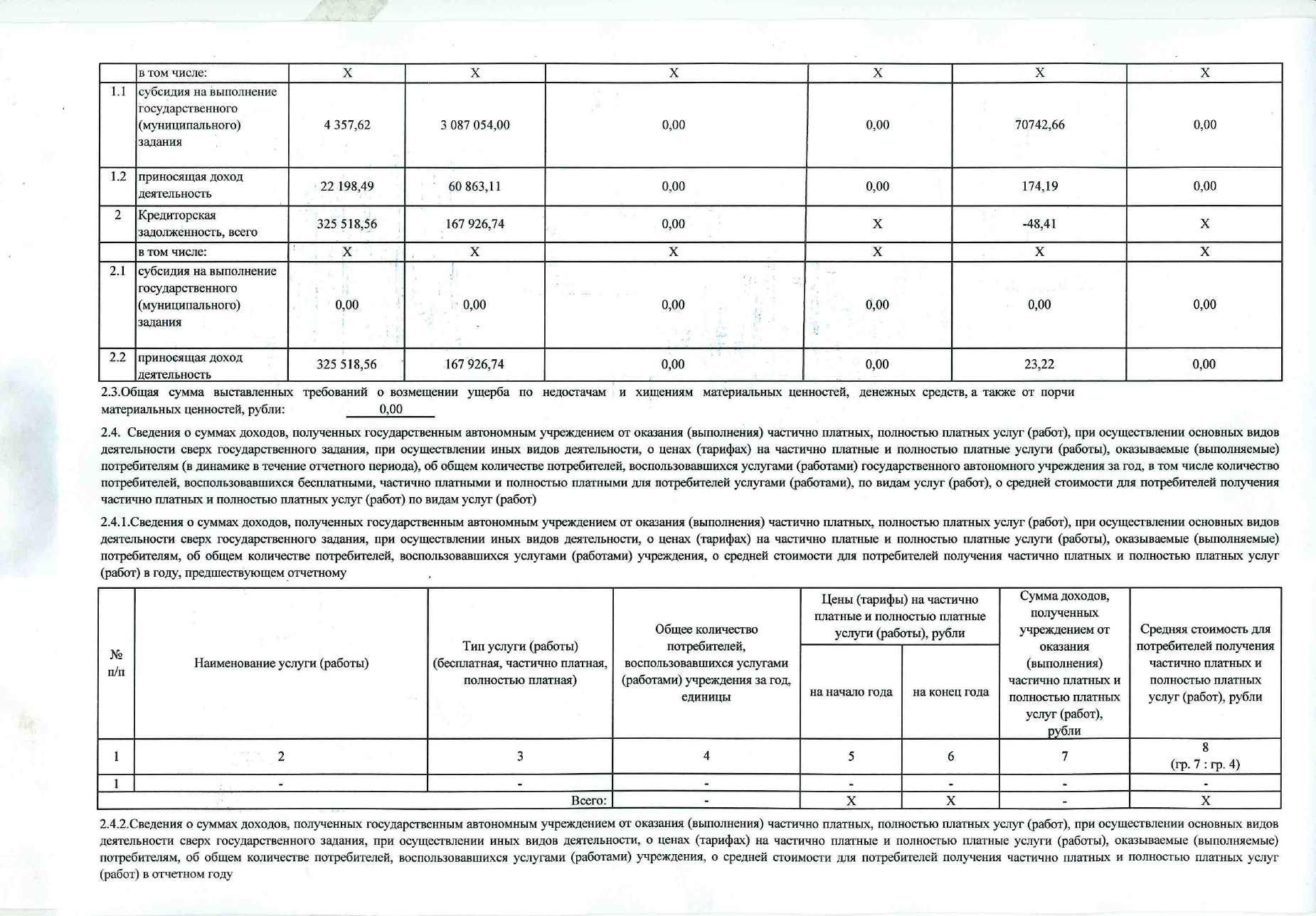 отчет о деятельности за 2020 год кировградские вести стр. 5