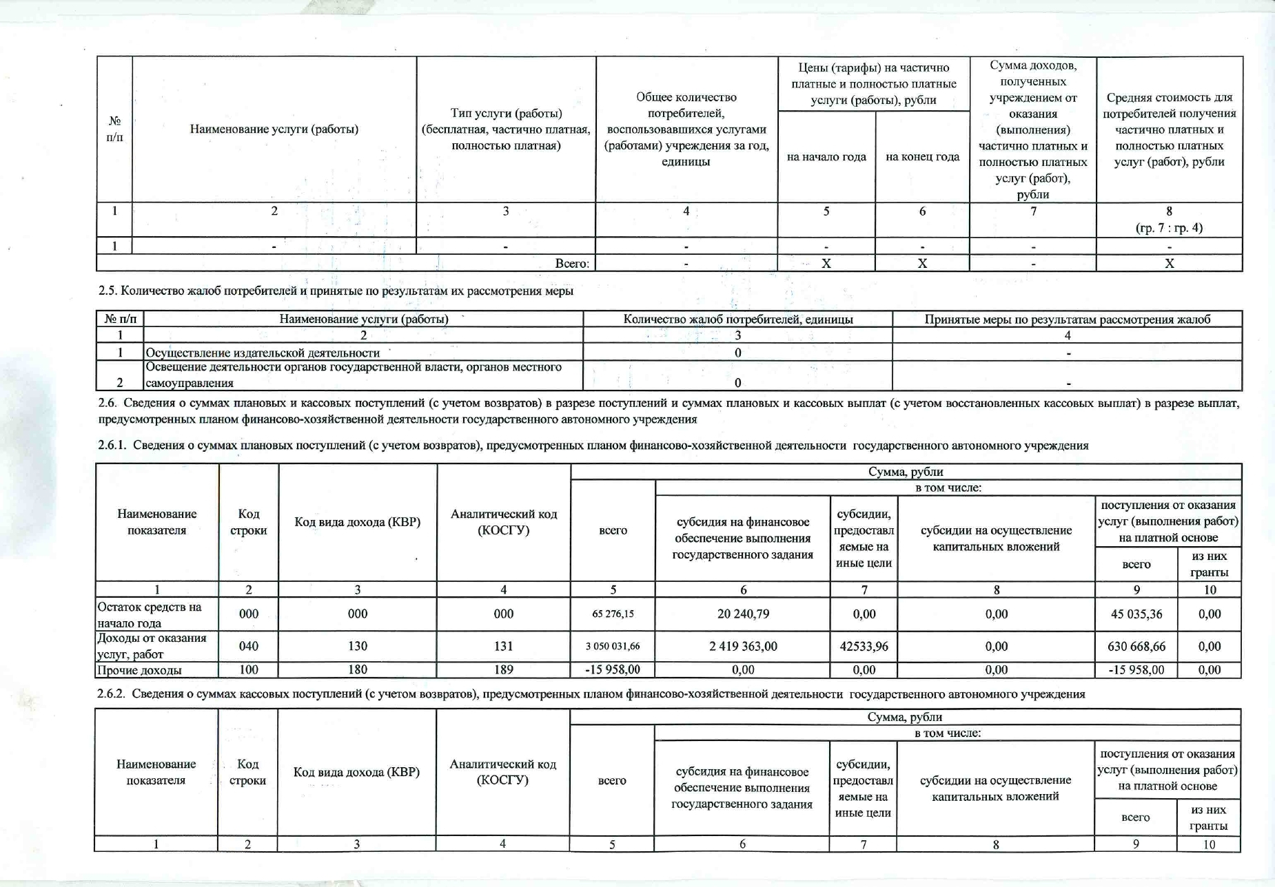 отчет о деятельности за 2020 год кировградские вести стр. 6