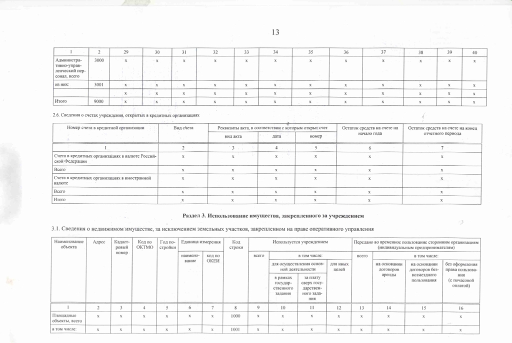 отчет о результатах деятельности за 2022 год кировградские вести для размещения 13 page 0001 2