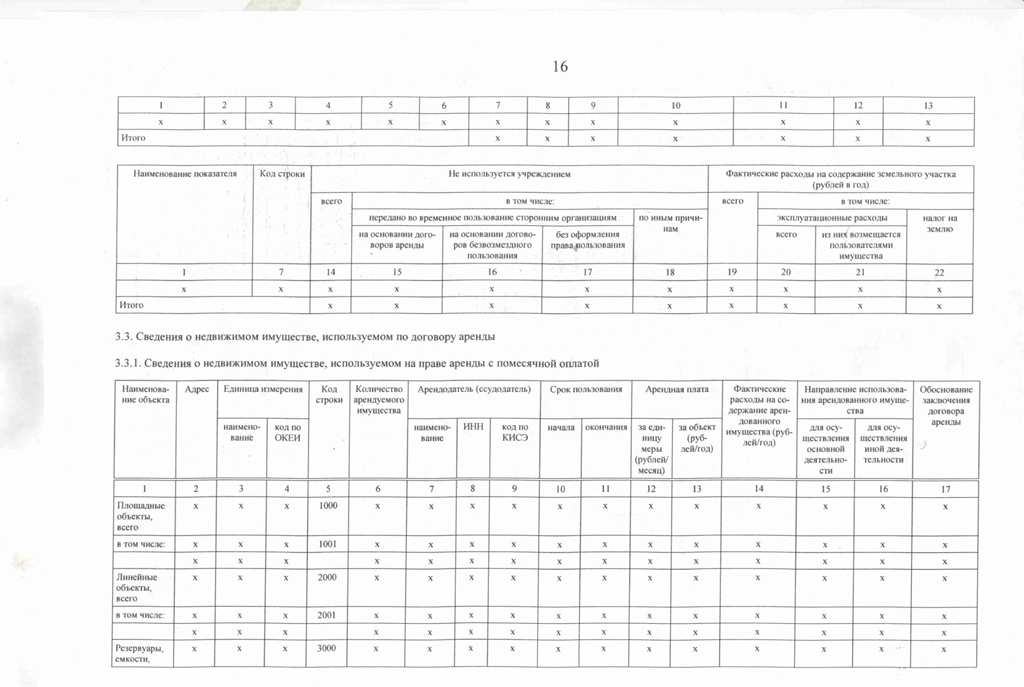 отчет о результатах деятельности за 2022 год кировградские вести для размещения 16 page 0001 2