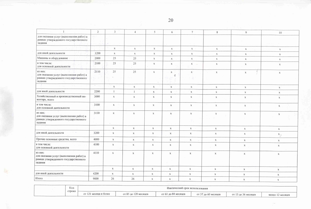 отчет о результатах деятельности за 2022 год кировградские вести для размещения 20 page 0001 2