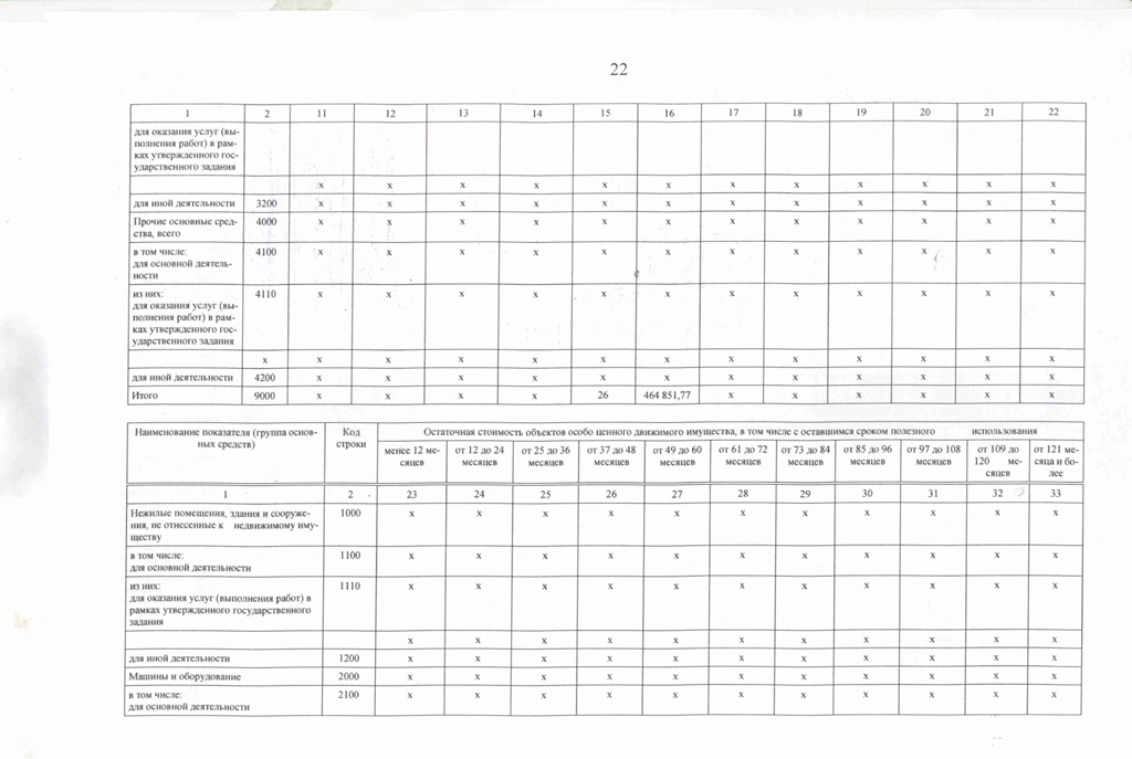 отчет о результатах деятельности за 2022 год кировградские вести для размещения 22 page 0001 2