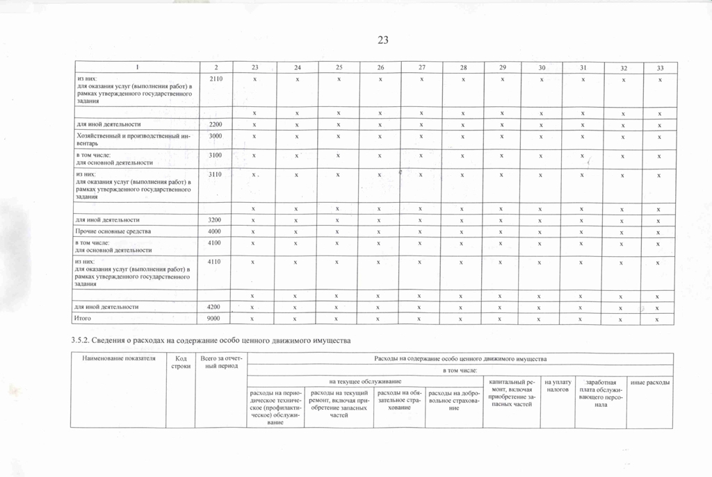 отчет о результатах деятельности за 2022 год кировградские вести для размещения 23 page 0001 2
