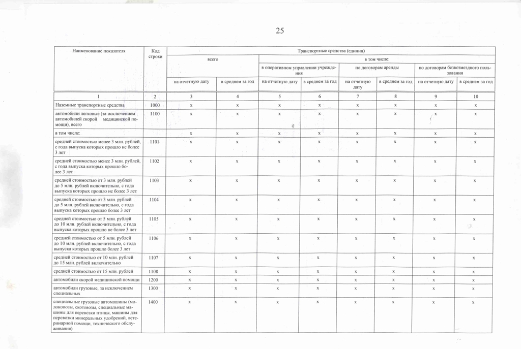 отчет о результатах деятельности за 2022 год кировградские вести для размещения 25 page 0001 2