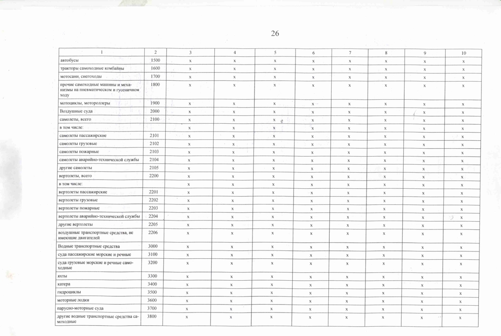 отчет о результатах деятельности за 2022 год кировградские вести для размещения 26 page 0001 2