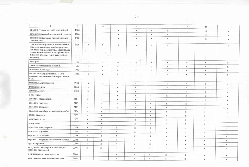 отчет о результатах деятельности за 2022 год кировградские вести для размещения 28 page 0001 2