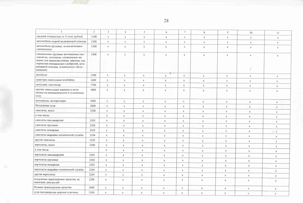 отчет о результатах деятельности за 2022 год кировградские вести для размещения 28 page 0001 2