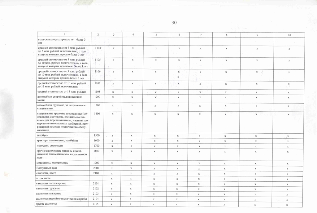 отчет о результатах деятельности за 2022 год кировградские вести для размещения 30 page 0001