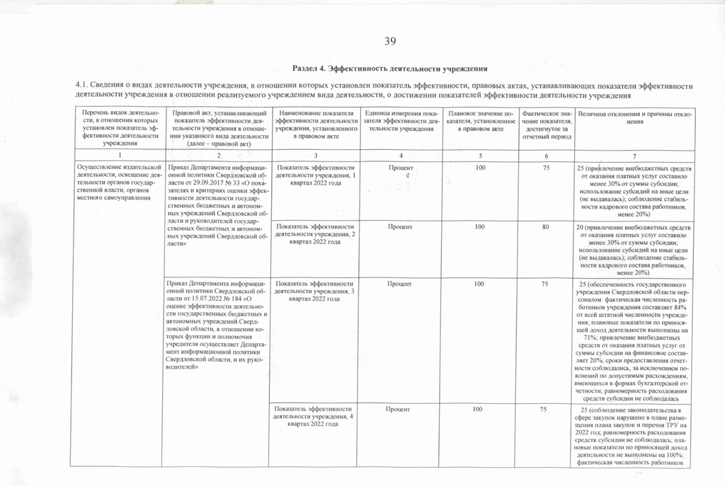 отчет о результатах деятельности за 2022 год кировградские вести для размещения 39 page 0001