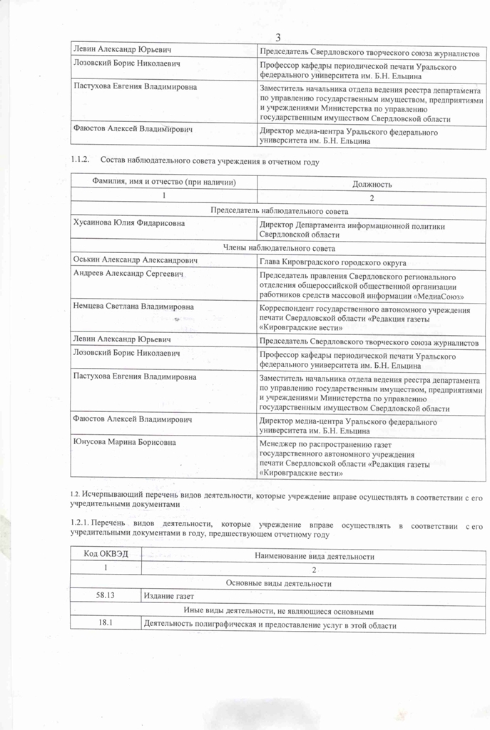 отчет о результатах деятельности за 2022 год кировградские вести для размещения 3 page 0001