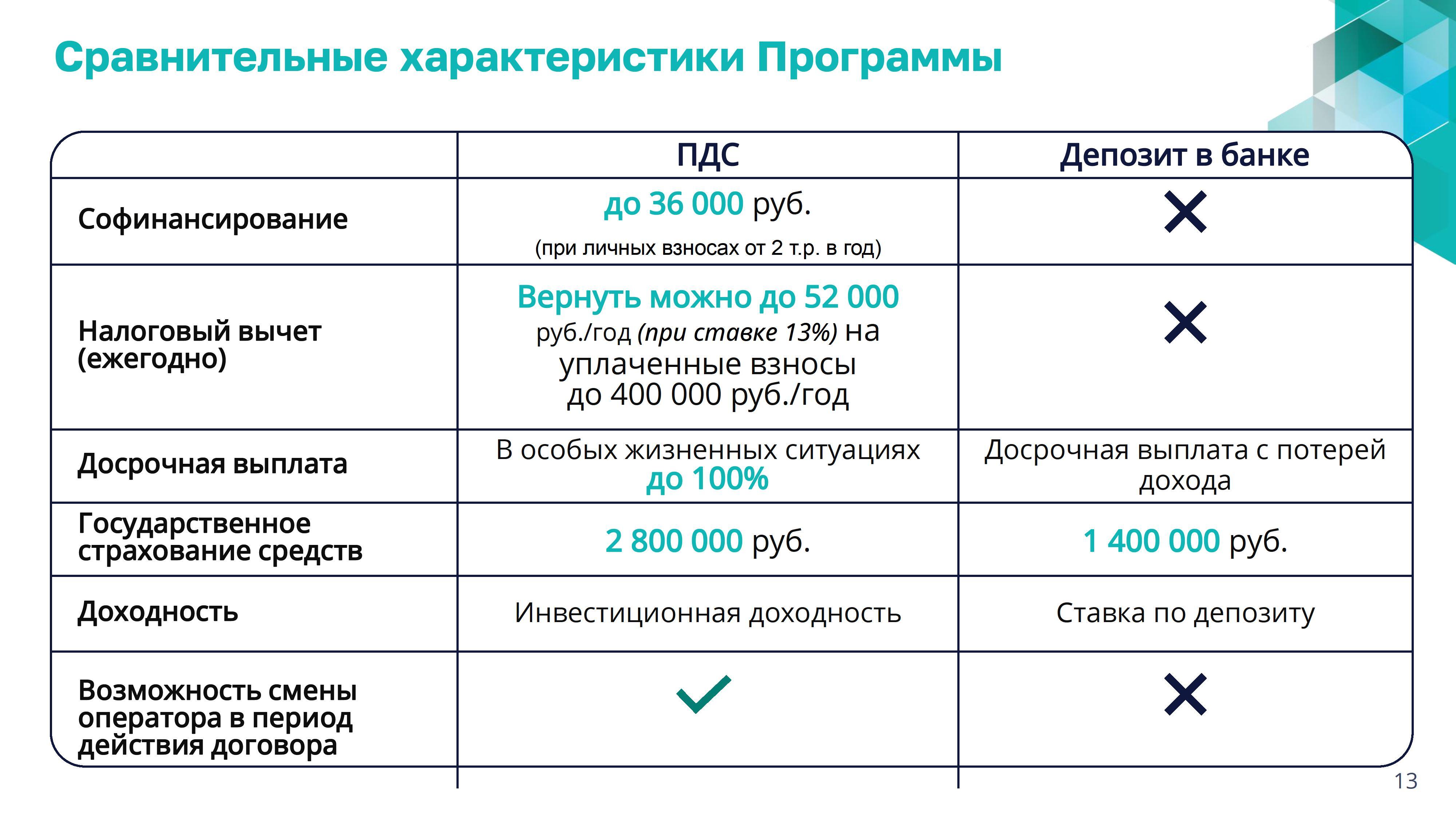 презентация по программе долгосрочных сбережений 0013