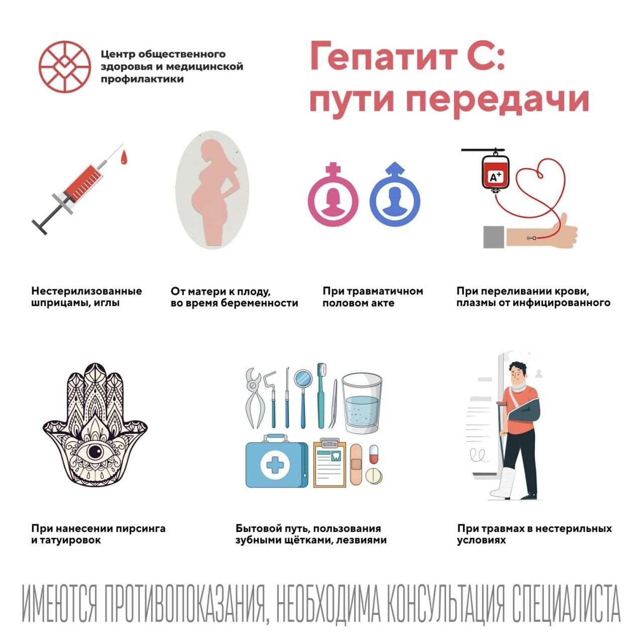 гепатит с пути передачи гауз со цозмп