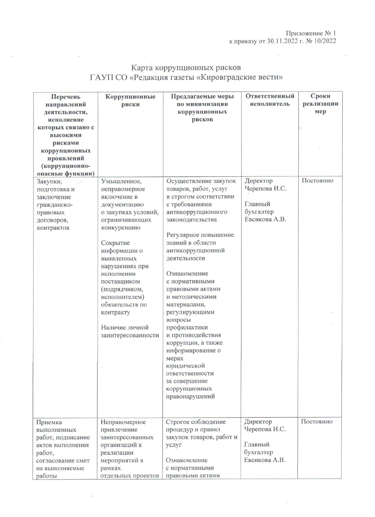 приказ 10 2022 о карте коррупционных рисков page 0002