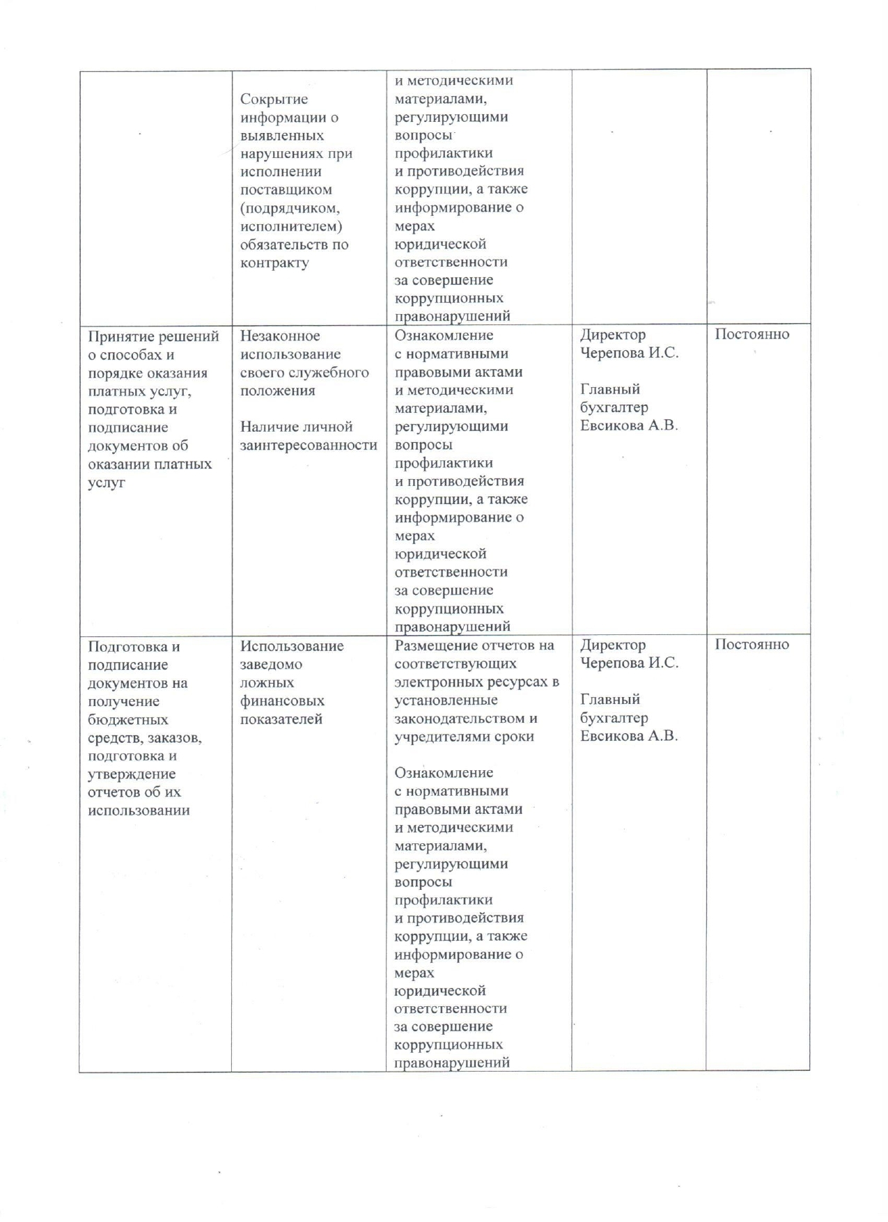 приказ 10 2022 о карте коррупционных рисков page 0003